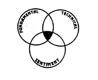 FUNDAMENTAL TECHNICAL SENTIMENT logo