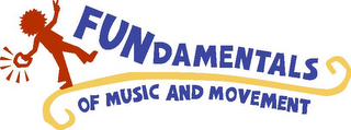 FUNDAMENTALS OF MUSIC AND MOVEMENT logo