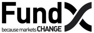 FUNDX BECAUSE MARKETS CHANGE logo