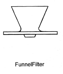 FUNNELFILTER logo