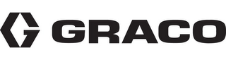 G GRACO logo
