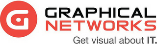G GRAPHICAL NETWORKS GET VISUAL ABOUT IT logo