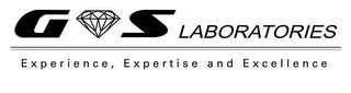 G S LABORATORIES EXPERIENCE, EXPERTISE AND EXCELLENCE logo