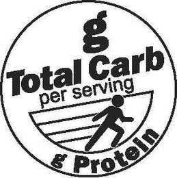 G TOTAL CARB PER SERVING G PROTEIN logo