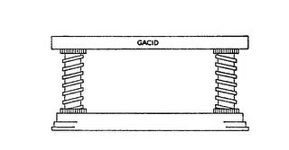 GACID logo