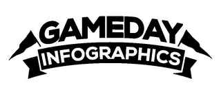 GAMEDAY INFOGRAPHICS logo