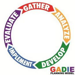 GATHER ANALYZE DEVELOP IMPLEMENT EVALUATE GADIE PLANNING MODEL logo
