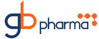 GB PHARMA logo