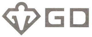 GD logo
