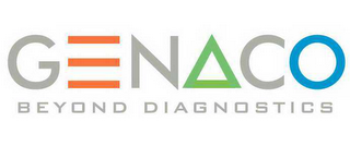 GENACO BEYOND DIAGNOSTICS logo