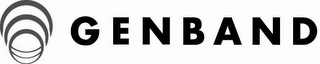 GENBAND logo