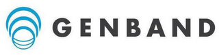 GENBAND logo
