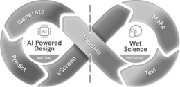 GENERATE PREDICT VSCREEN AI AI-POWERED DESIGN VIRTUAL VALIDATE MAKE TEST WET SCIENCE PHYSICAL logo