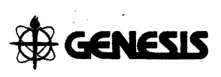 GENESIS logo