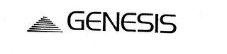 GENESIS logo