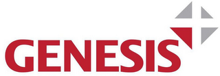 GENESIS+ logo