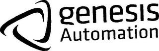 GENESIS AUTOMATION logo