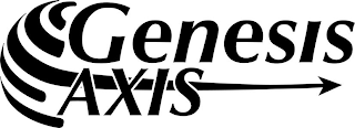 GENESIS AXIS logo