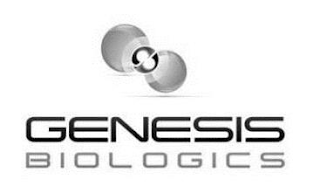 GENESIS BIOLOGICS logo