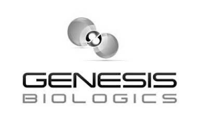GENESIS BIOLOGICS logo