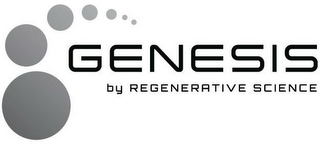 GENESIS BY REGENERATIVE SCIENCE logo
