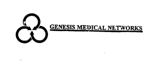 GENESIS MEDICAL NETWORKS logo