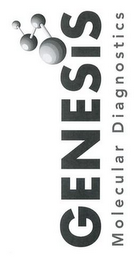 GENESIS MOLECULAR DIAGNOSTICS logo