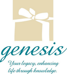 GENESIS YOUR LEGACY, ENHANCING LIFE THROUGH KNOWLEDGE. logo