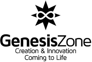 GENESISZONE CREATION & INNOVATION COMING TO LIFE logo