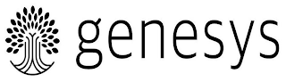 GENESYS logo