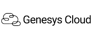 GENESYS CLOUD logo