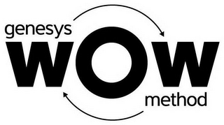 GENESYS WOW METHOD logo