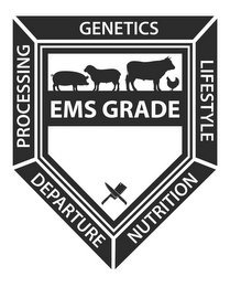 GENETICS LIFESTYLE NUTRITION DEPARTURE PROCESSING EMS GRADE logo