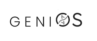 GENIOS logo