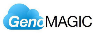 GENOMAGIC logo