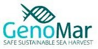 GENOMAR SAFE SUSTAINABLE SEA HARVEST logo