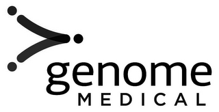 GENOME MEDICAL logo