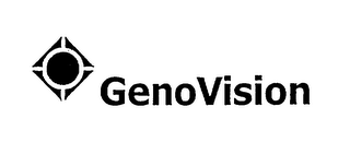GENOVISION logo