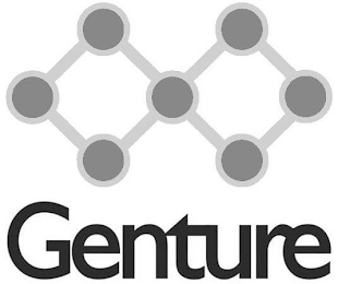 GENTURE logo