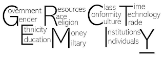 GERMCITY GOVERNMENT GENDER RESOURCES RACE RELIGION ETHNICITY EDUCATION MONEY MILITARY CLASS CONFLICT CULTURE INSTITUTIONS INDIVIDUALS TIME TECHNOLOGY TRADE Y logo
