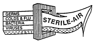 GERMS COLDS & FLU BACTERIA VIRUSES STERILE-AIR logo