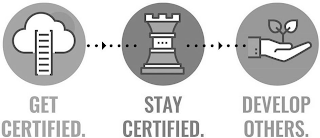 GET CERTIFIED. STAY CERTIFIED. DEVELOP OTHERS. logo