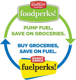 GETGO FROM GIANT EAGLE FOODPERKS! PUMP FUEL, SAVE ON GROCERIES. BUY GROCERIES, SAVE ON FUEL. GIANT EAGLE FUELPERKS! logo