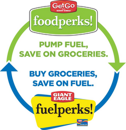 GETGO FROM GIANT EAGLE FOODPERKS! PUMP FUEL, SAVE ON GROCERIES. BUY GROCERIES, SAVE ON FUEL. GIANT EAGLE FUELPERKS! GIANT EAGLE ADVANTAGE CARD logo