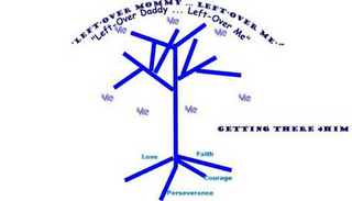 GETTING THERE 4HIM "LEFT-OVER MOMMY ...  LEFT-OVER ME" "LEFT-OVER DADDY ...  LEFT-OVER ME" LOVE FAITH COURAGE PERSEVERANCE logo