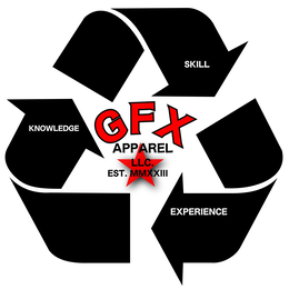 GFX APPAREL LLC. EST. MMXXIII SKILL KNOWLEDGE EXPERIENCE logo