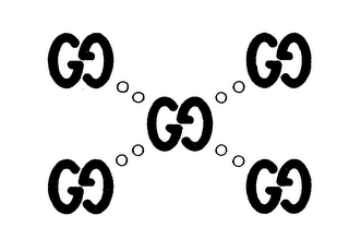 GG GG GG GG GG logo