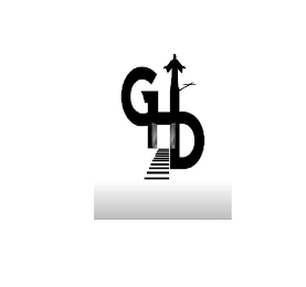 GHD