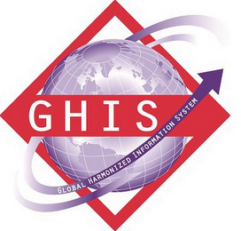 GHIS GLOBAL HARMONIZED INFORMATION SYSTEM logo