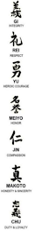 GI INTEGRITY REI RESPECT YU HEROIC COURAGE MEIYO HONOR JIN COMPASSION MAKOTO HONESTY & SINCERITY CHU DUTY & LOYALTY logo